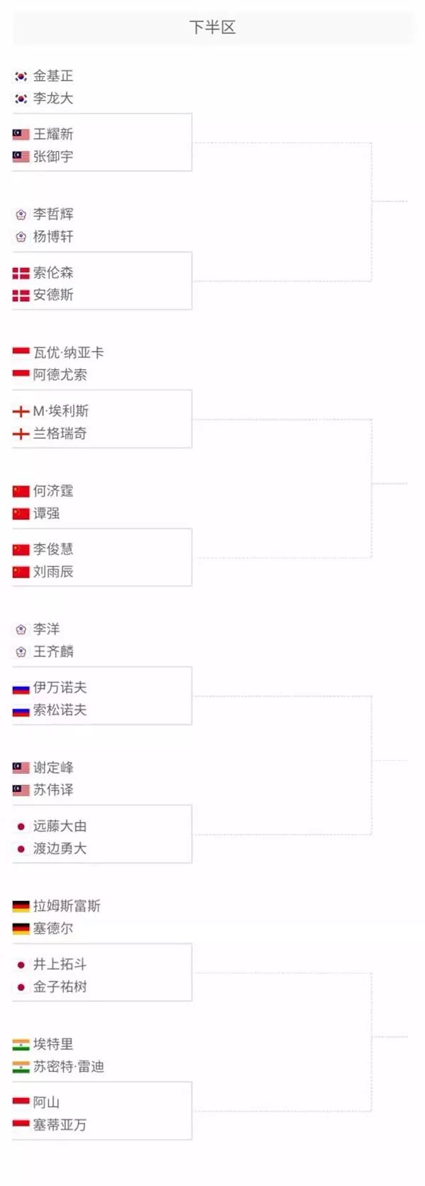 顶尖水平 顶尖水平