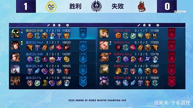 士以新的姿 士以新的姿